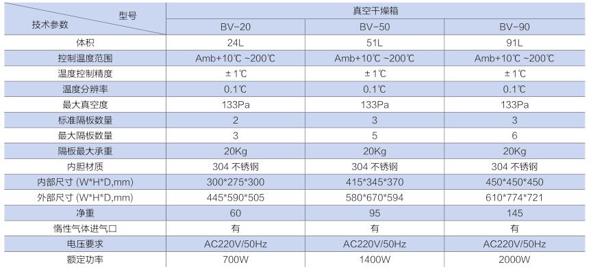 上海一恒BV-90真空干燥箱being系列(圖2)